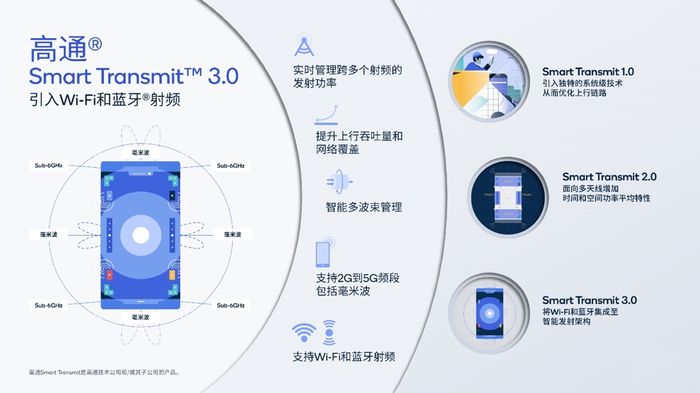 高通“骁龙X70”重磅发布实现全球首个5G毫米波独立组网连接