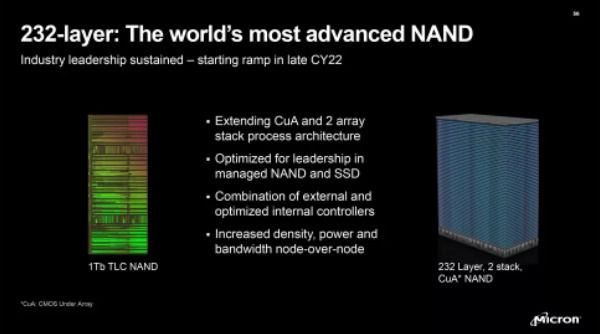 美光发布232层3DNAND闪存，相关固态硬盘明年问世