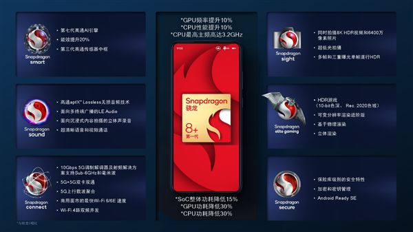 全球用户20亿高通CEO：80%中国手机用户都知道骁龙