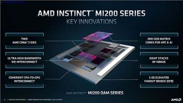 微软首家采购AMDMI200系列加速显卡：比N卡性能快5倍