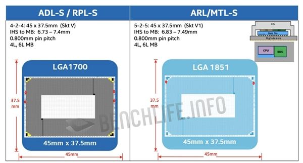 lga1700针脚定义图图片