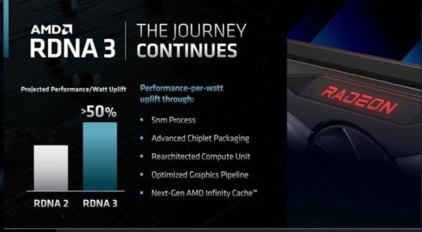 RX7000显卡稳了！AMD公布5nmRDNA3GPU：每瓦性能提升超50%