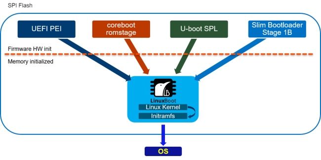 LinuxBoot加入开源固件基金会旨在帮助行业推广开源固件