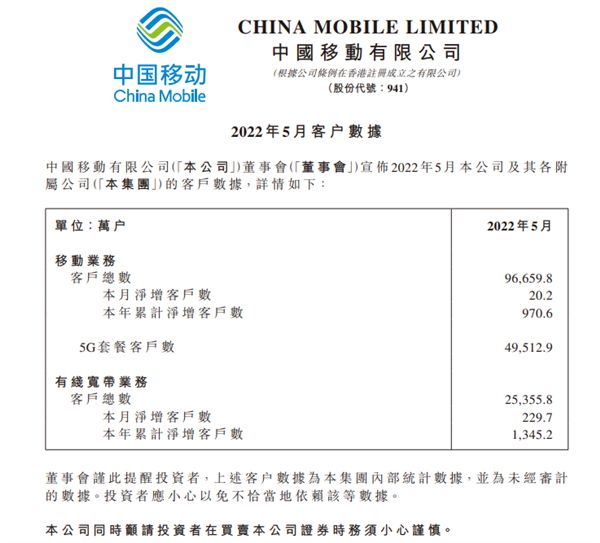 三大运营商5G用户最新数据公布！中国移动不愧是一哥