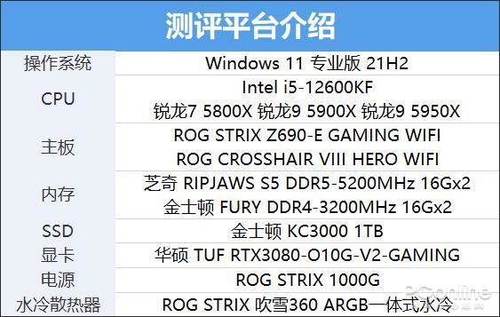 Intel i5-12600KF大战锐龙全家桶！i5默秒全时代再临？-太平洋电脑网