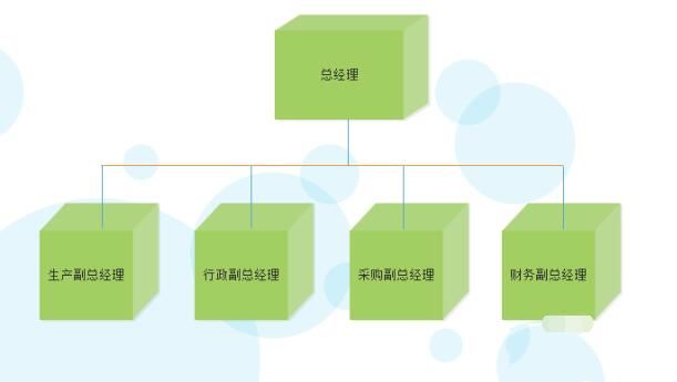 億圖流程圖製作軟件設計立體公司組織結構圖的操作方法