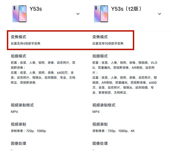 vivo手机y53s和y53st2有什么区别 vivoy53s和y53st2区别介绍【详解】