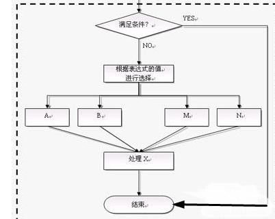wps制作树状图的操作流程介绍