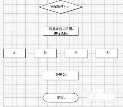 手机wps自动生成树状图图片