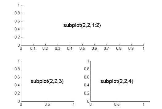 Matlab绘制子图subplot使用操作方法-太平洋电脑网