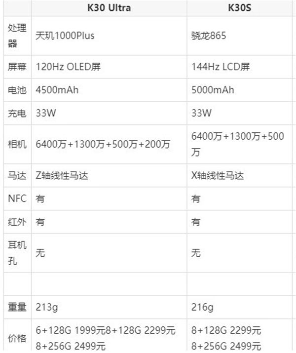 红米k30s参数配置详情图片