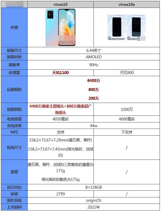 s10e手机配置参数图片图片