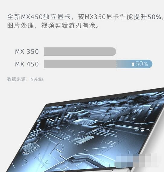 mx450显卡怎么样