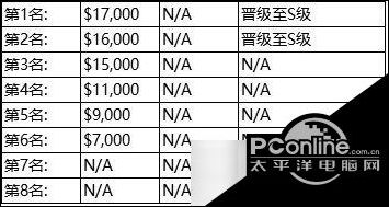 正在阅读：【跳过】【跳过】DOTA221 22赛季DPC联赛赛程介绍【跳过】【跳过】DOTA221 22赛季DPC联赛赛程介绍 未分类 第1张