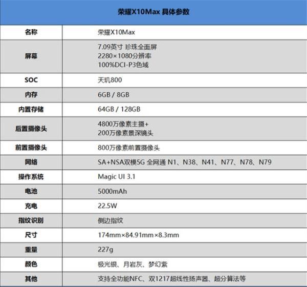 华为荣耀x10max什么处理器 荣耀x10 max参数配置【详解】