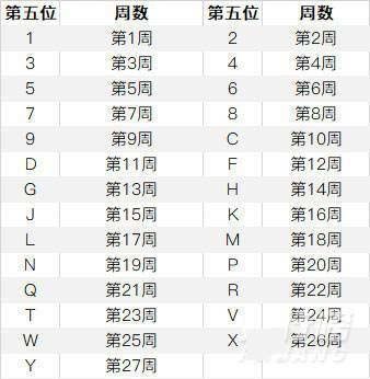 iphone12生产日期怎么查看 苹果12生产日期查询方法【详解】