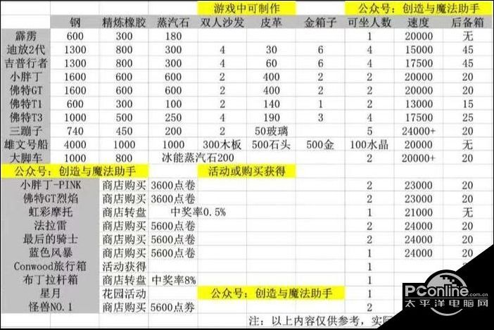 创造与魔法礼包码2022图片