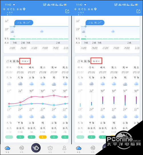 天气15预报准确么 (寿宁天气15预报)