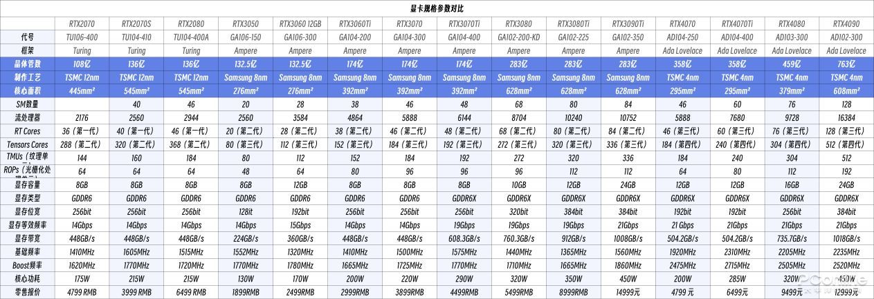 【ai时刻】nvidia显卡ai算力大比拼,想画ai女友该怎么选?