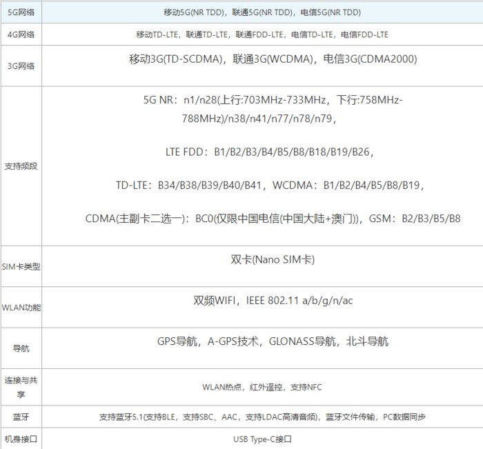 摩托罗拉edges30参数图片