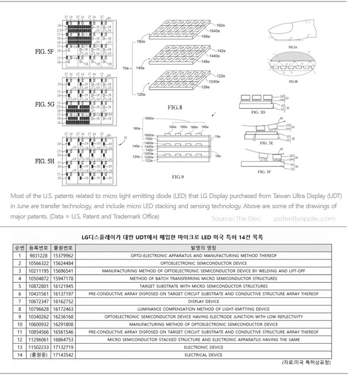 苹果或将采用LG Display的Micro LED屏幕技术