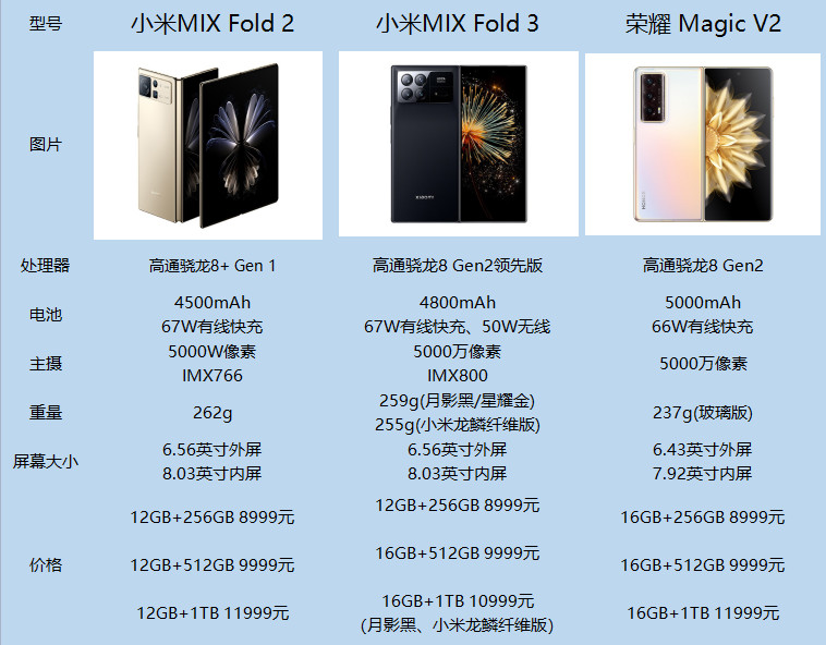 折叠未来，触手可及：小米MIX Fold 3超越苹果的全新折叠屏手机体验