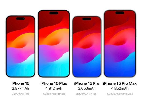iPhone 15 Pro系列或再度涨价，消费者负担加重