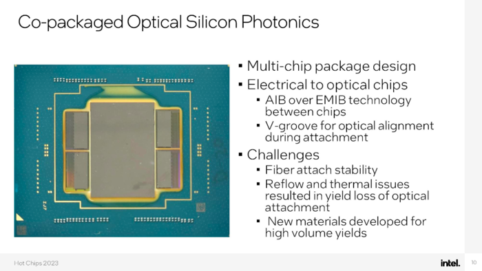 Intel最新硅光芯片可�_1TB/s吞吐量