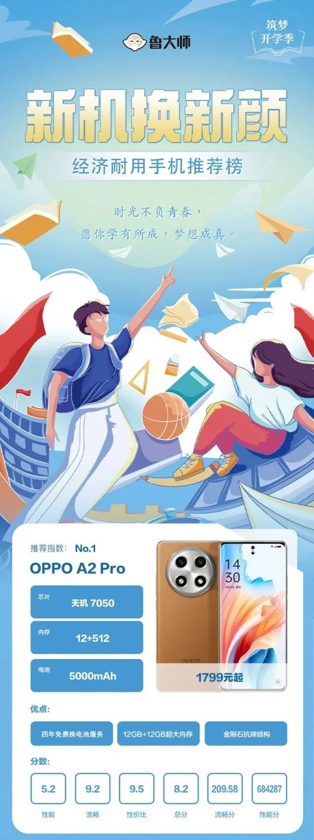 OPPO A2 Pro荣获鲁大师最高性价比，开学季换新机首选