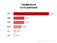 好平！好屏！华为Pocket 2正式发布，全新铰链设计让人放心入手