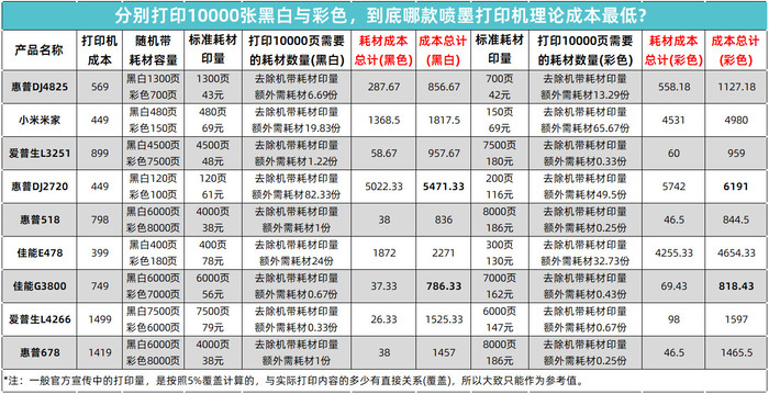 对比表格模板 手写图片