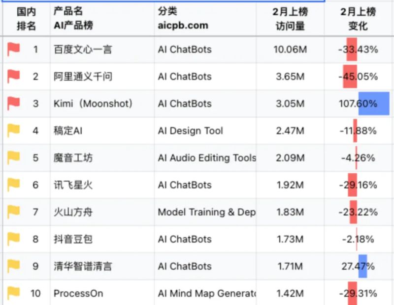 Kimi概念”降温，长文本“担不起”大模型的下一步-太平洋科技