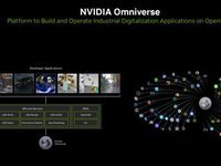 NVIDIA Omniverse正加速构建AI助力的数字孪生世界