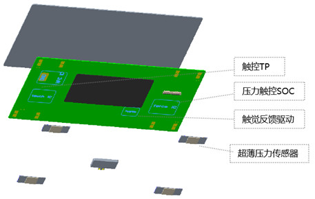 芯海科技第二代轻薄HapticPAD：媲美iPad Pro妙控键盘的极致触控体验