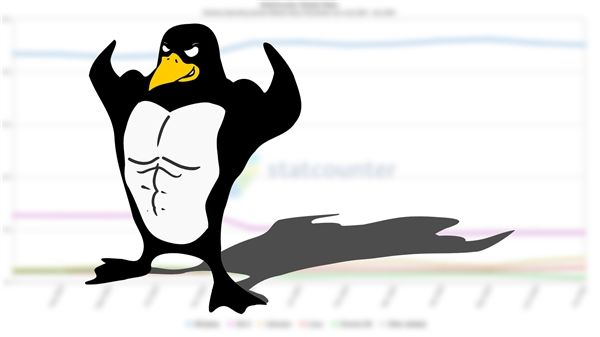 linux排行_Linux内核patch华人贡献国产操作系统企业名列前茅(2)