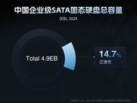 SATA eSSDҵ洢AIһ