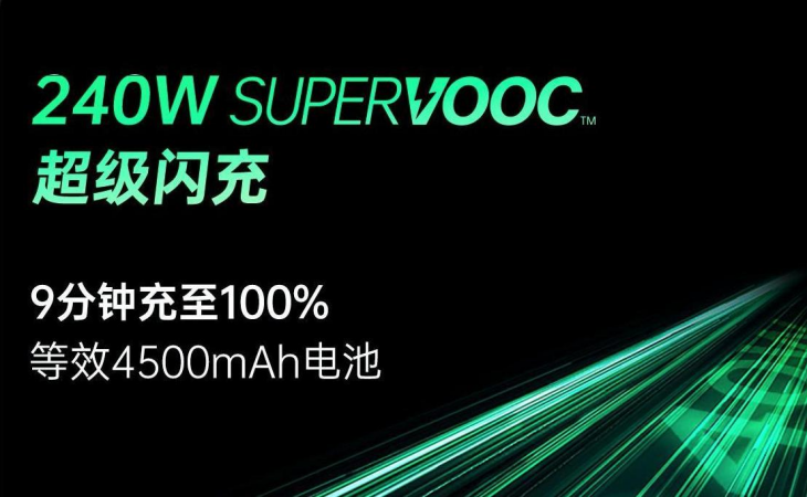 OPPO正式发布240W超级闪充技术，刷新行业快充记录