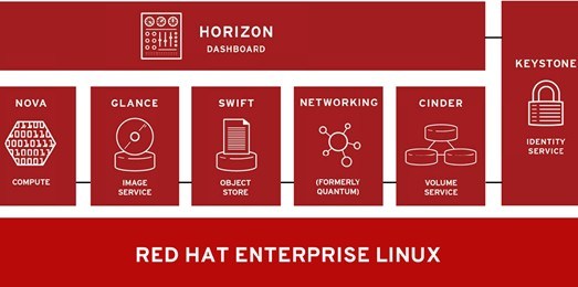 市場巨大 紅帽打磨 openstack生態系統!_服務器今日焦點_太平洋電腦網