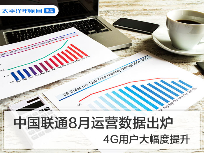 中国联通8月运营数据出炉 4G用户大幅度提升